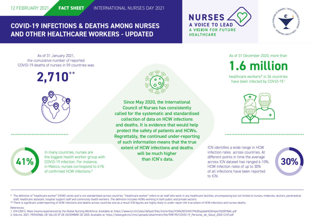 International Nurses Day 2021 COVID-19 infections and deaths statistics