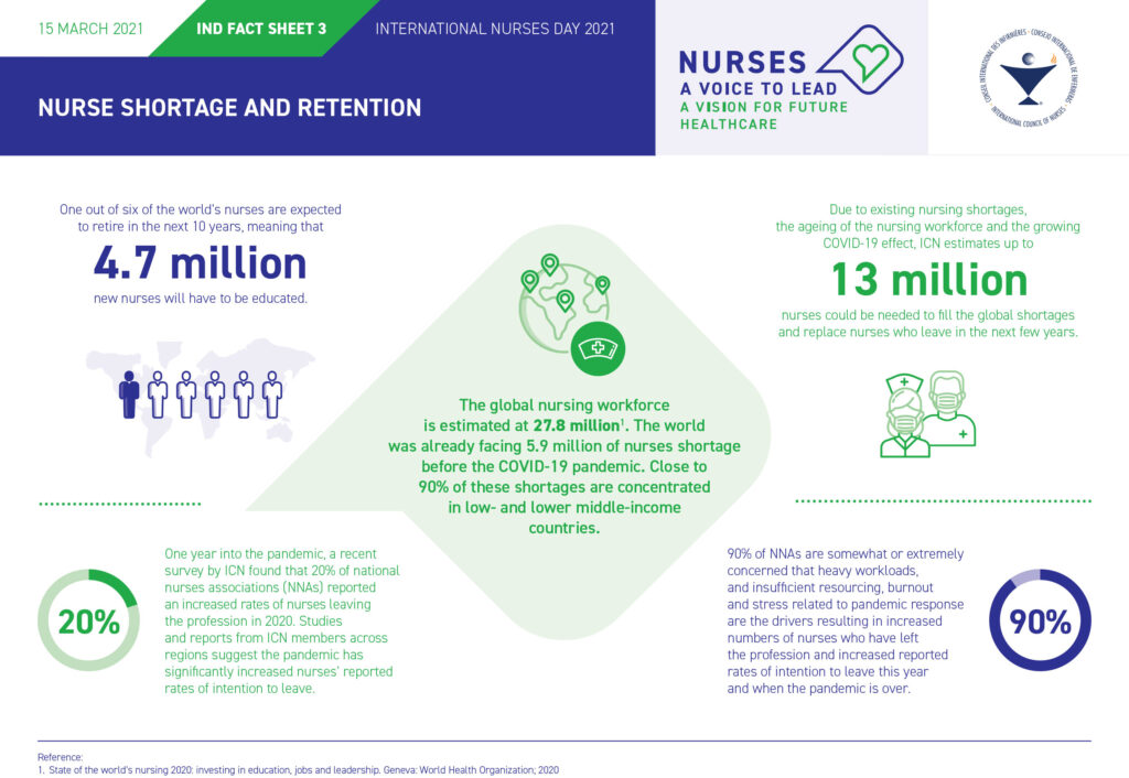 International Nurses Day 2021 shortage and retention statistics