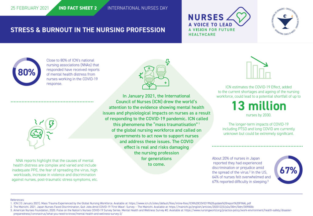 International Nurses Day 2021 stress and burnout statistics